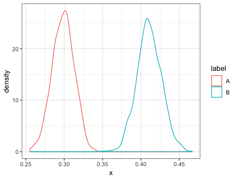 Bayesian ab testing – Aaron Mamula – novice programmer, part-time ...