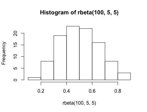 r plot