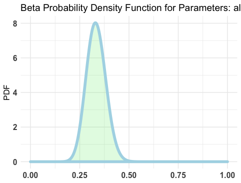 Bayesian ab testing – Aaron Mamula – novice programmer, part-time ...